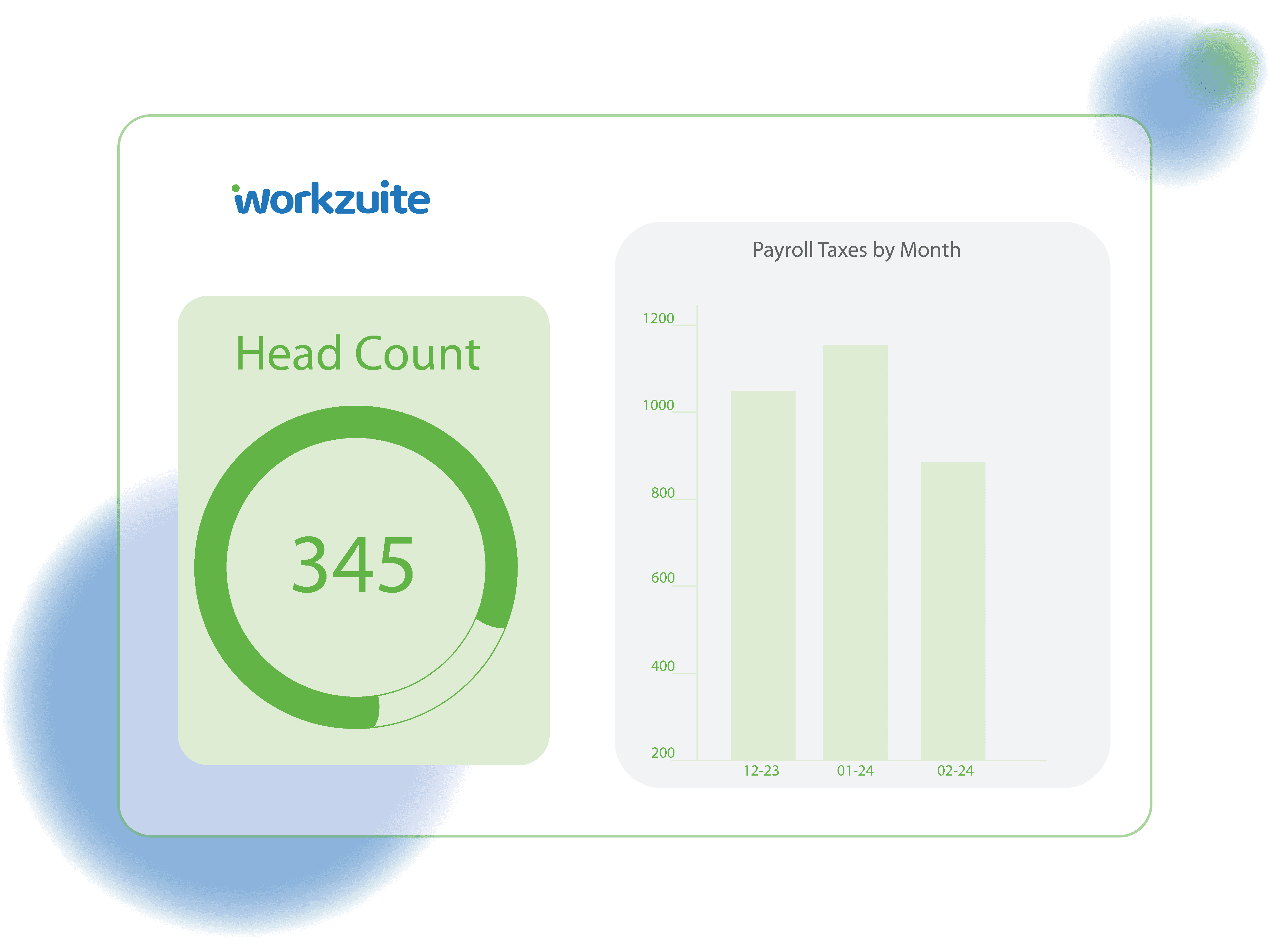 Workzuite employee view showing pay stubs