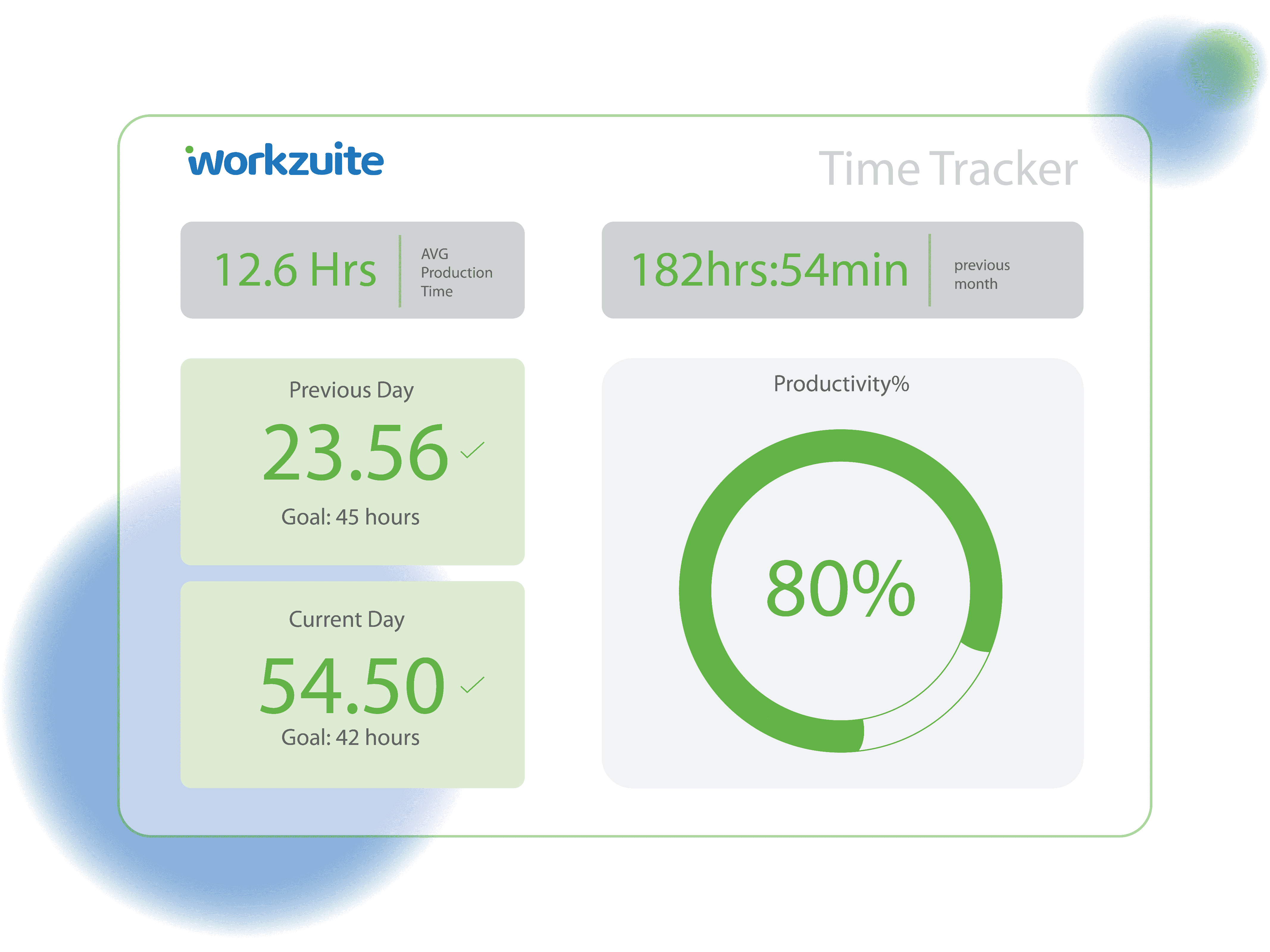 Screenshots showing Workzuite time tracking linked to payroll