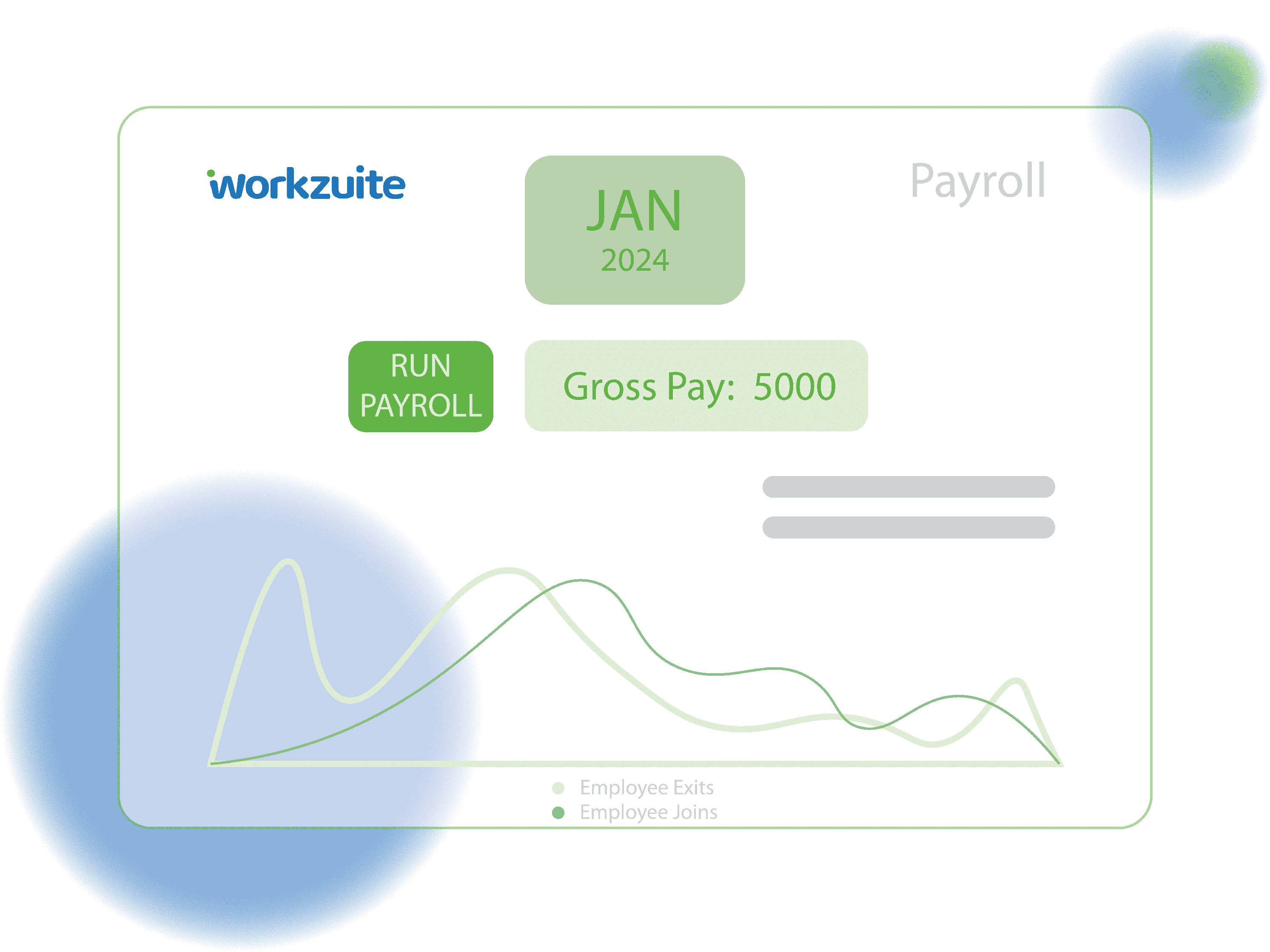 Workzuite payroll interface highlights
