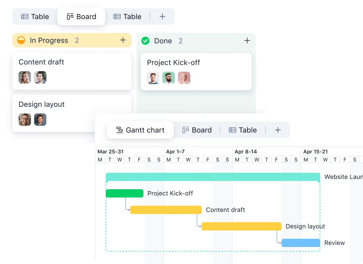 Workzuite Gantt chart view showing project timeline and dependencies