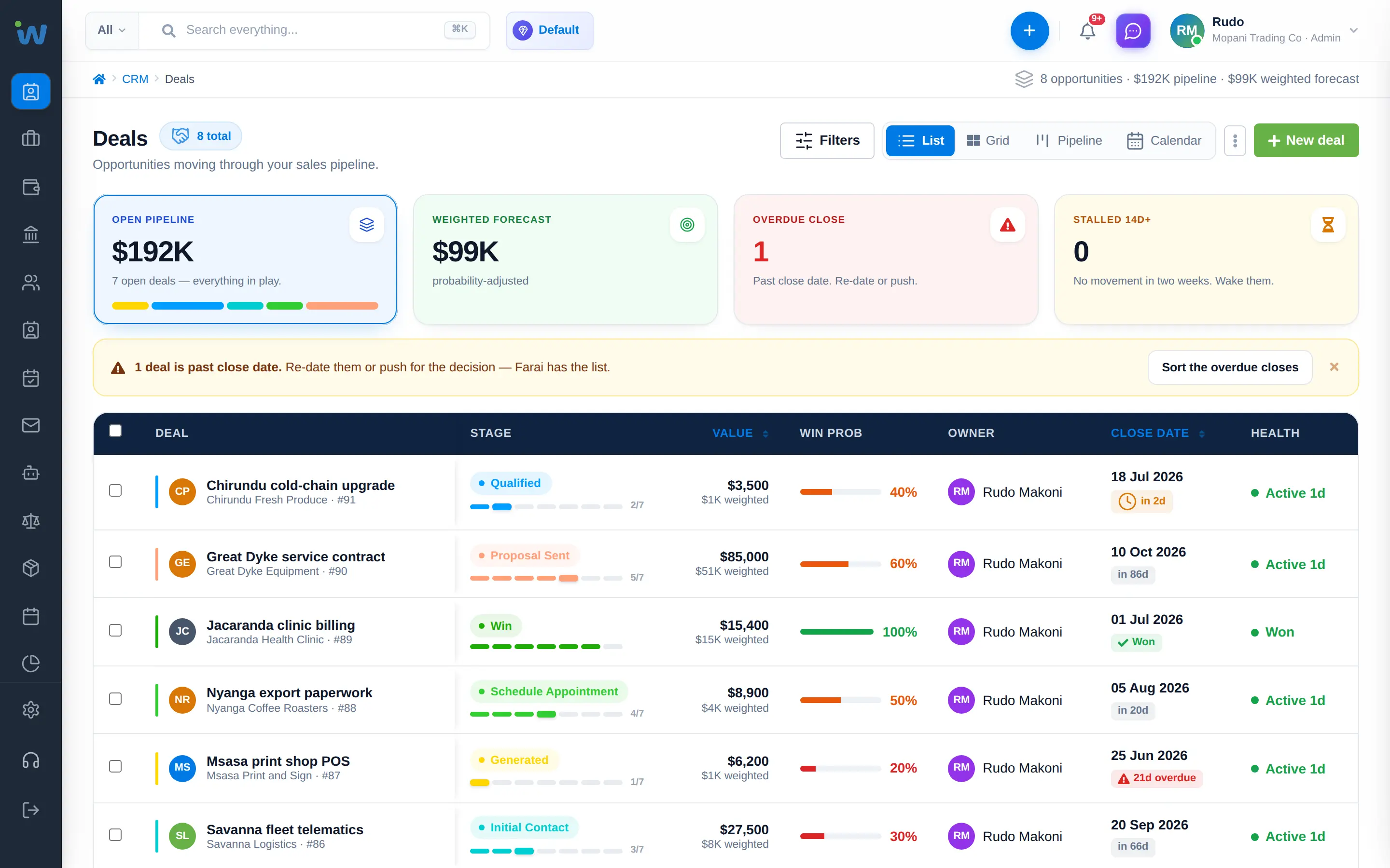 Workzuite CRM deals pipeline with KPI cards